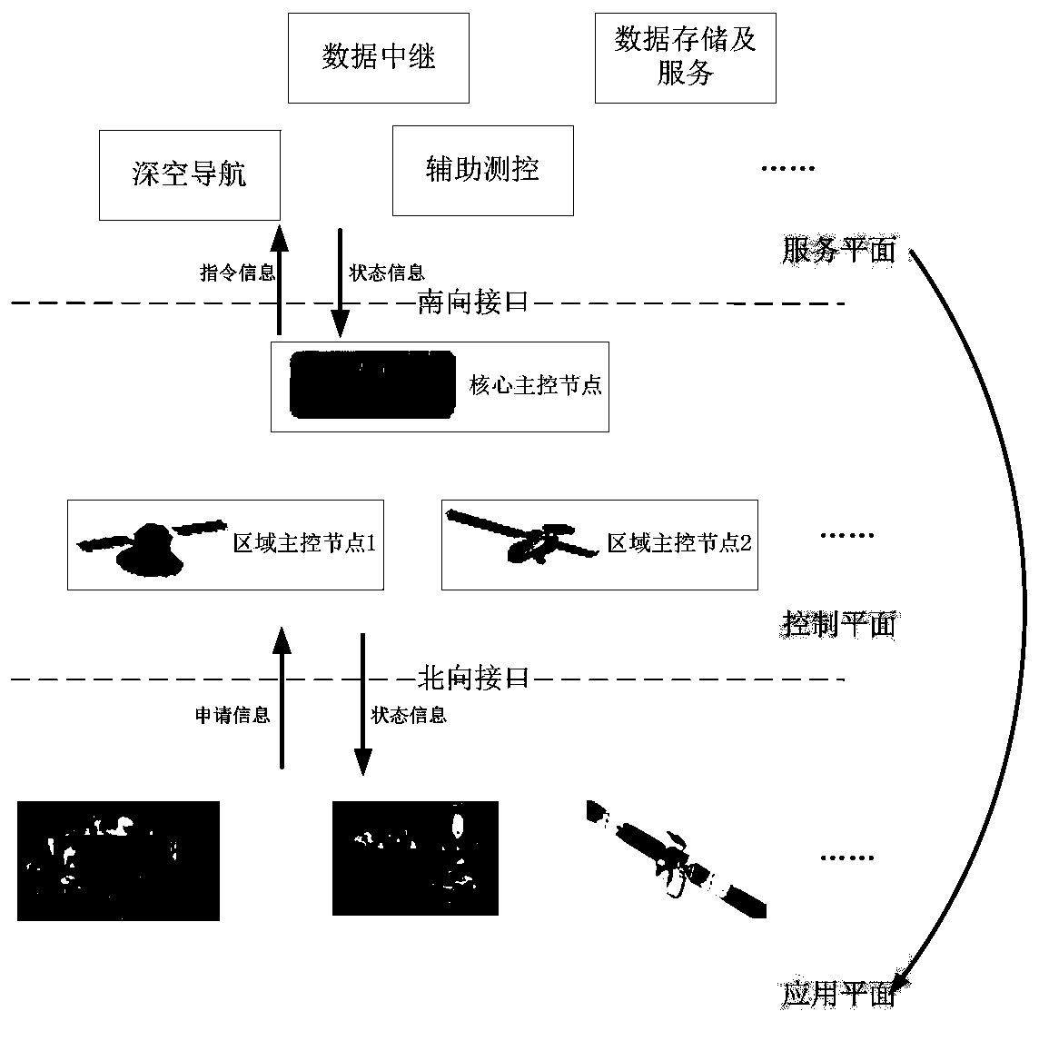 Deep space information network dynamic management and control system and management and control method thereof