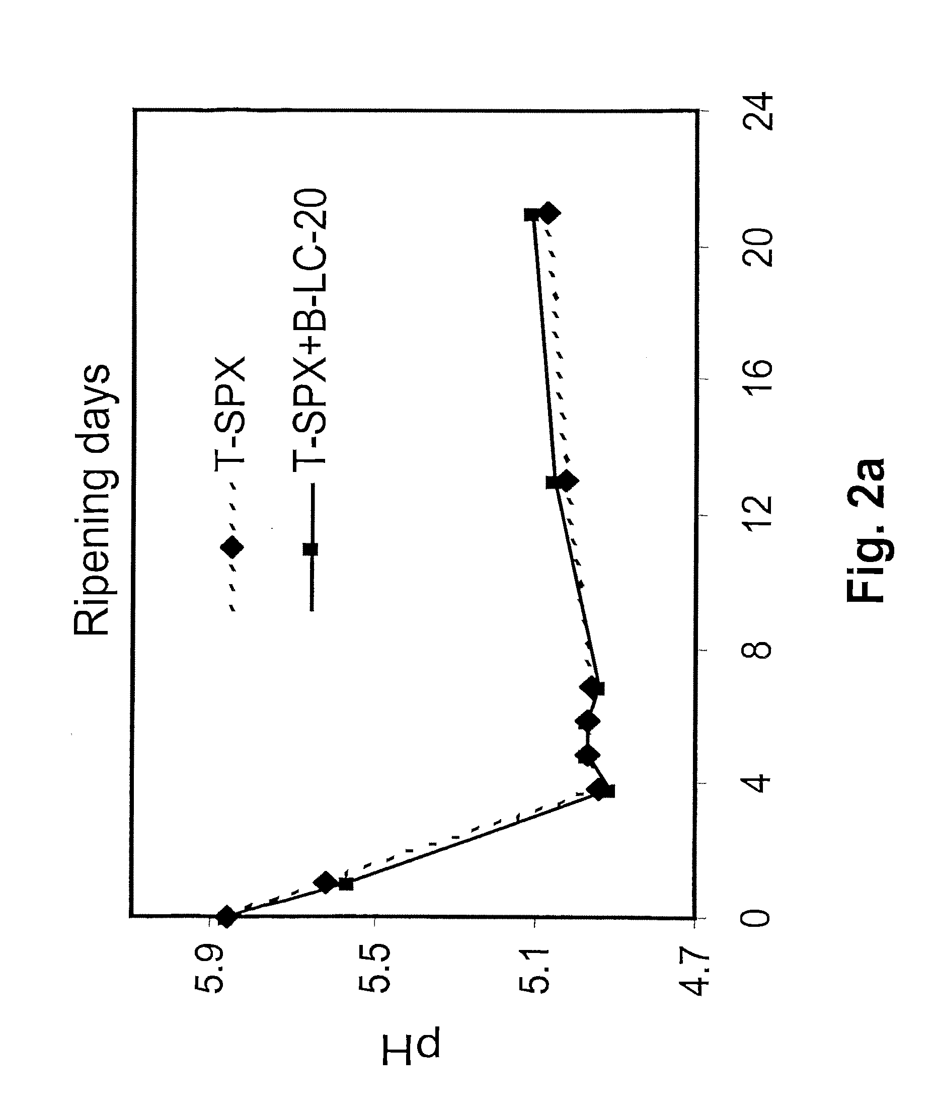 Method for reducing the content of pathogenic organisms present in food materials