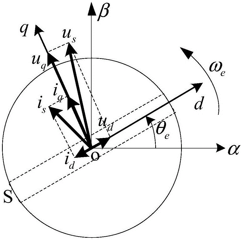 Permanent magnet synchronous motor system, field weakening control method and device thereof