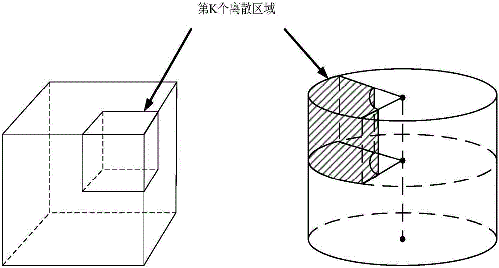 Air traffic control mid-term conflict detection method and device