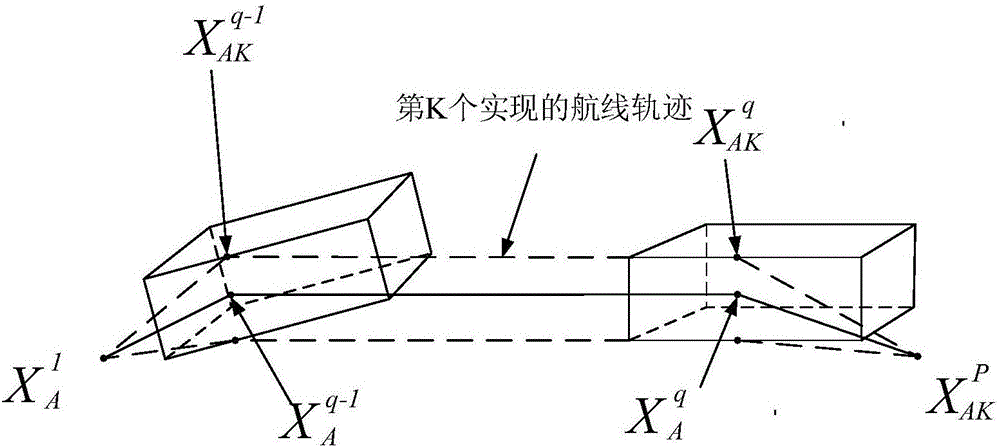 Air traffic control mid-term conflict detection method and device