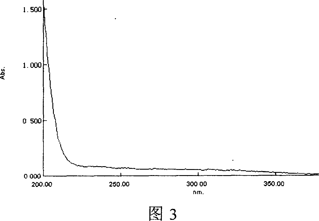 P-acetyl amino benzoyl chitosan compound and its preparing method