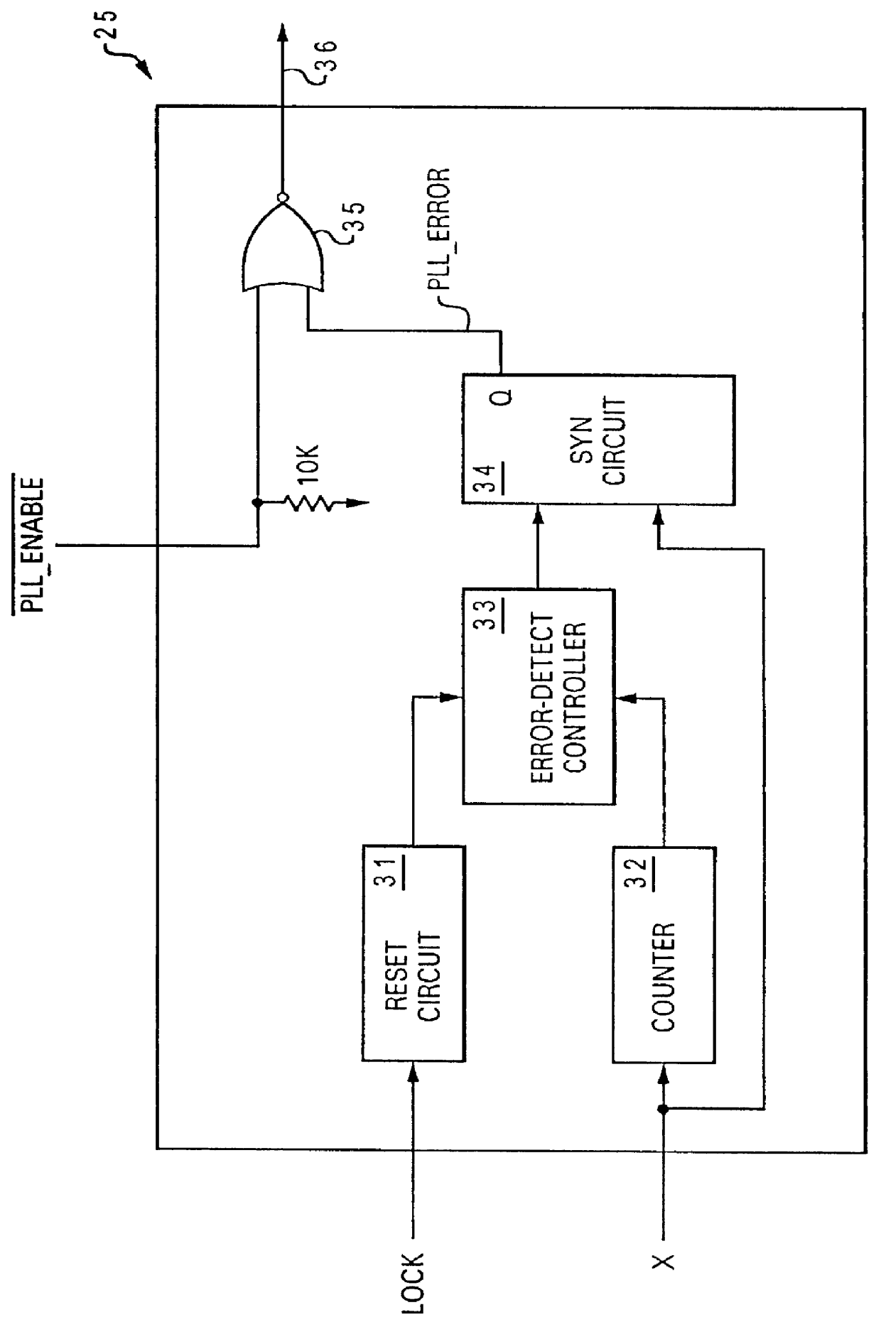 Phase-locked loop circuit with dynamic backup