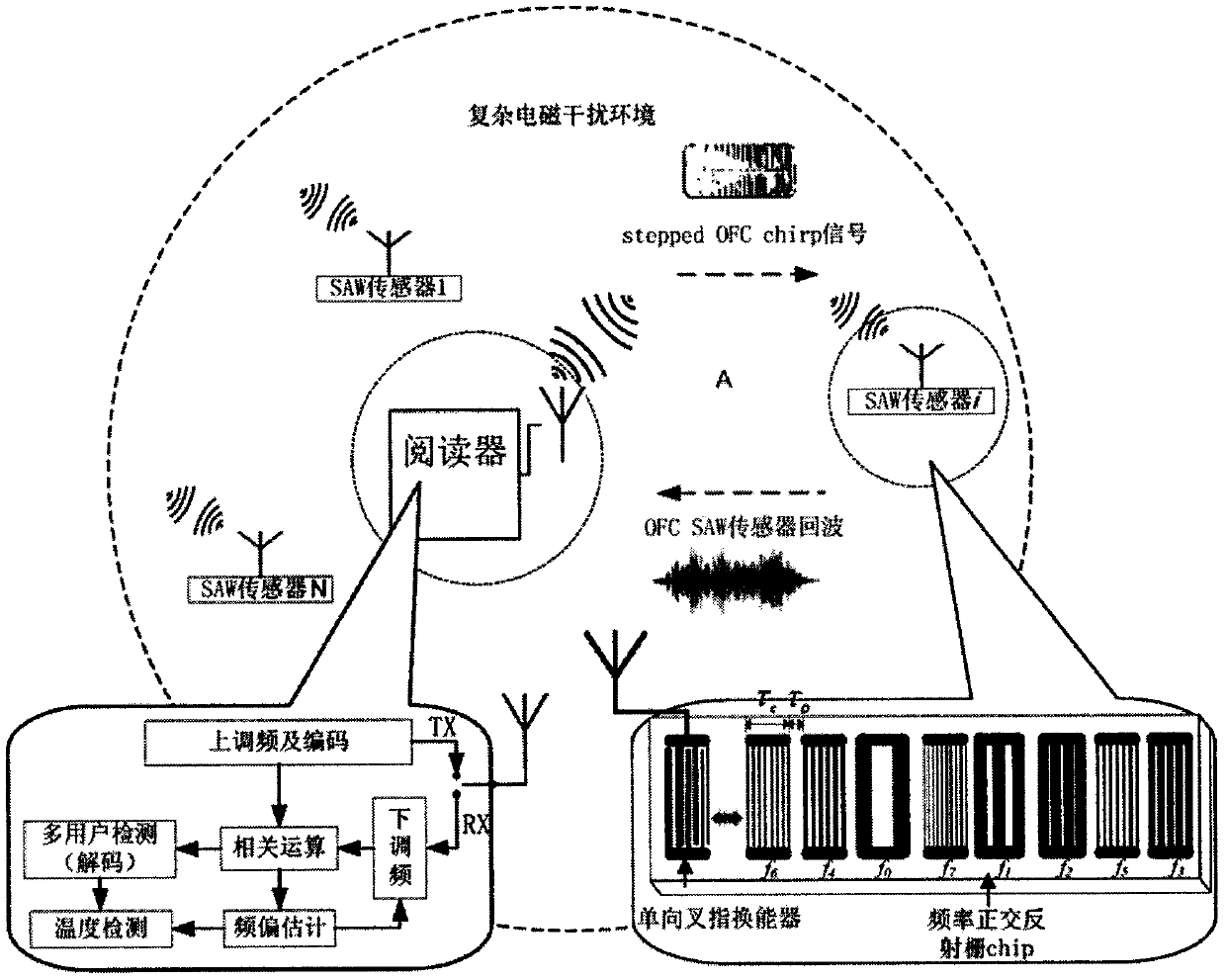 Ultra-long distance low-power temperature monitoring sensor