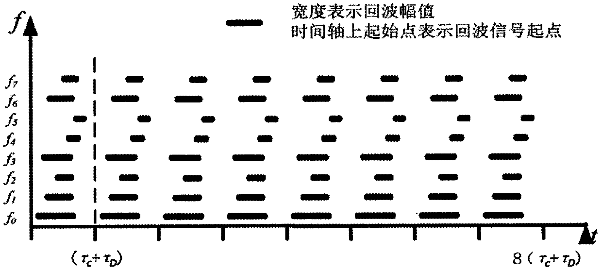 Ultra-long distance low-power temperature monitoring sensor