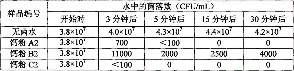 Preparation technology of pure natural nanometer ultrafine calcium powder