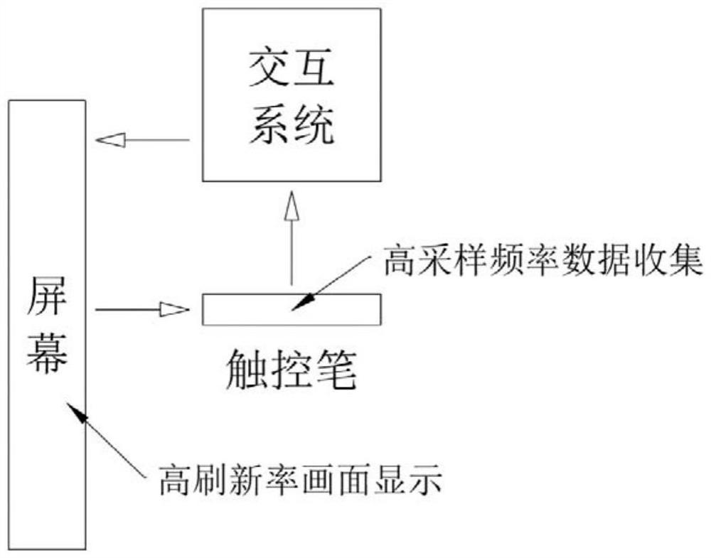 Screen refreshing positioning method and device, display equipment and storage medium