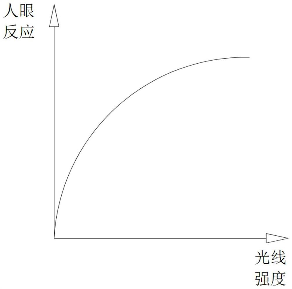 Screen refreshing positioning method and device, display equipment and storage medium