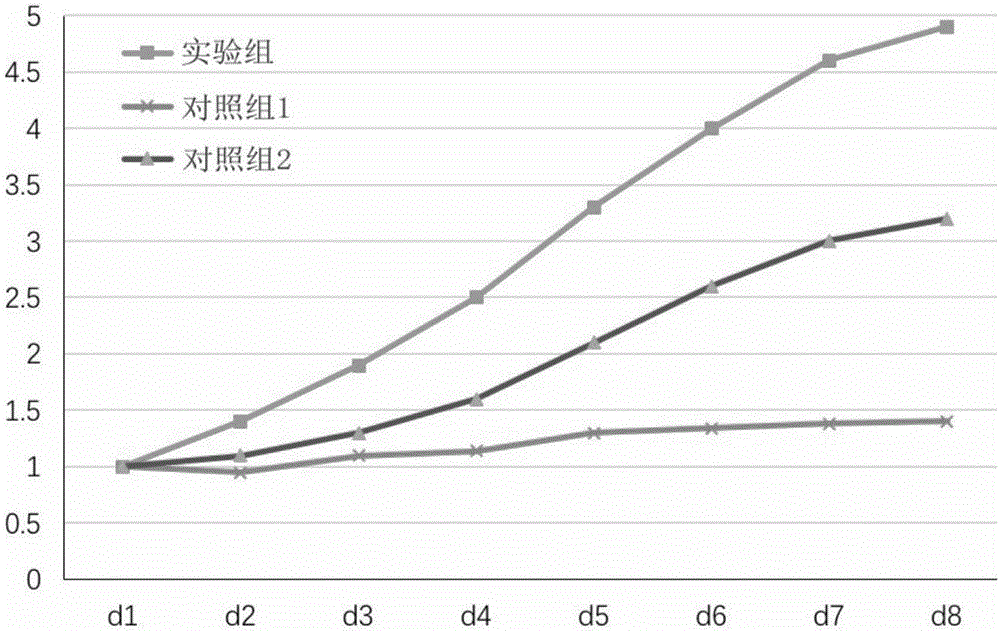 Serum-free medium and method for culturing mesenchymal stem cell