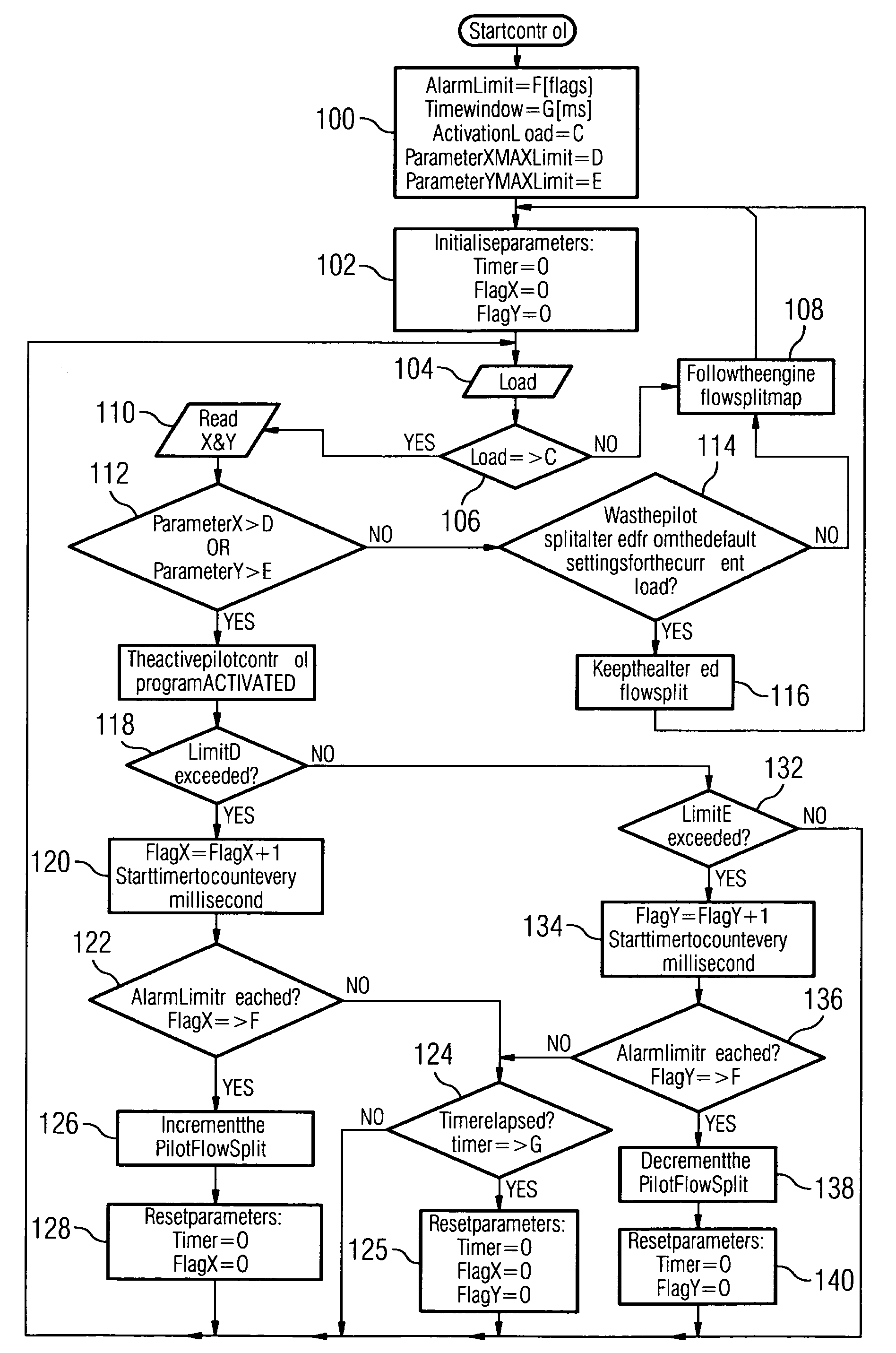 Fuel ratio control in a combustion apparatus with multiple fuel supply lines