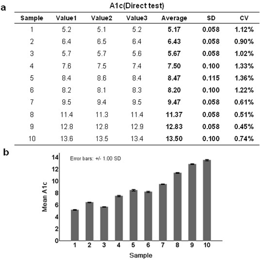 Preparation and application method of filter paper collecting biological sample