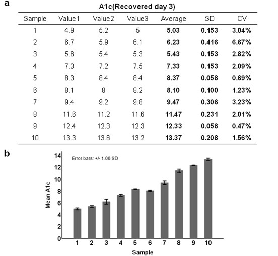 Preparation and application method of filter paper collecting biological sample