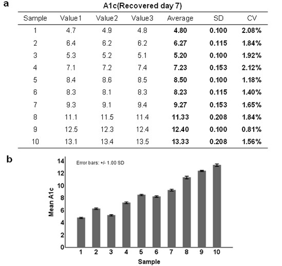 Preparation and application method of filter paper collecting biological sample