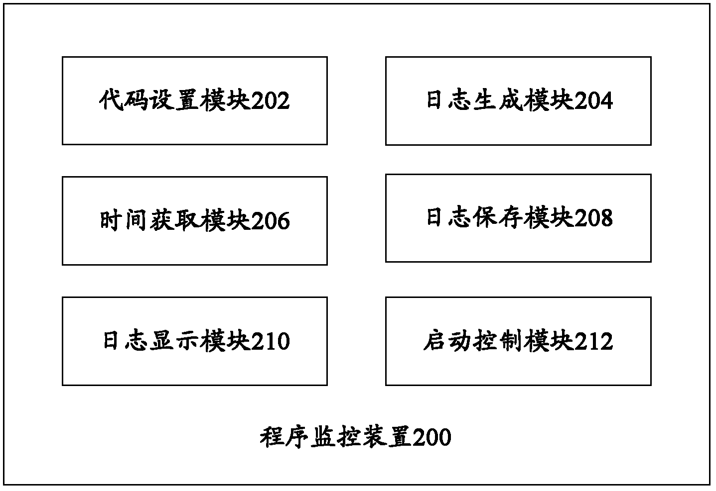 Programmed monitoring device and programmed monitoring method