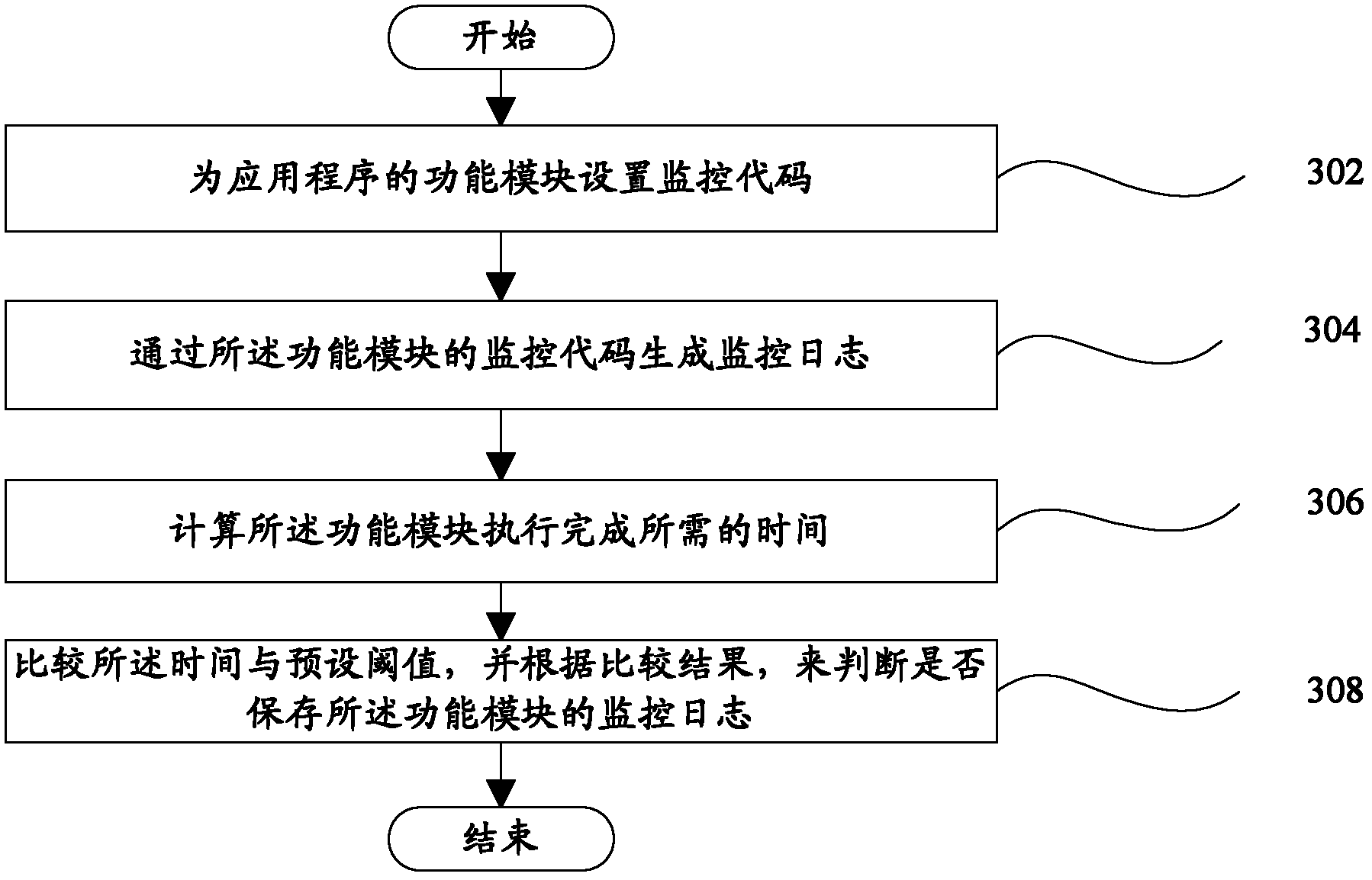 Programmed monitoring device and programmed monitoring method