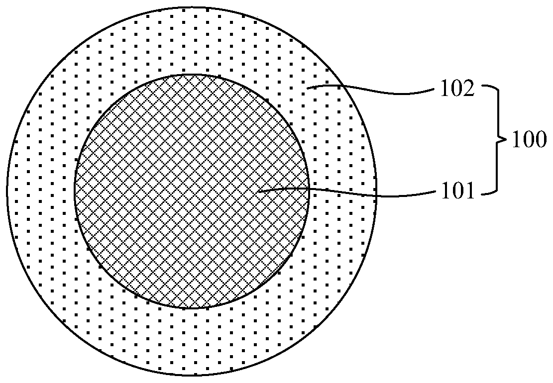 Silver selenide/selenium silver sulfide core-shell quantum dots, electrooptical modulator and preparation method