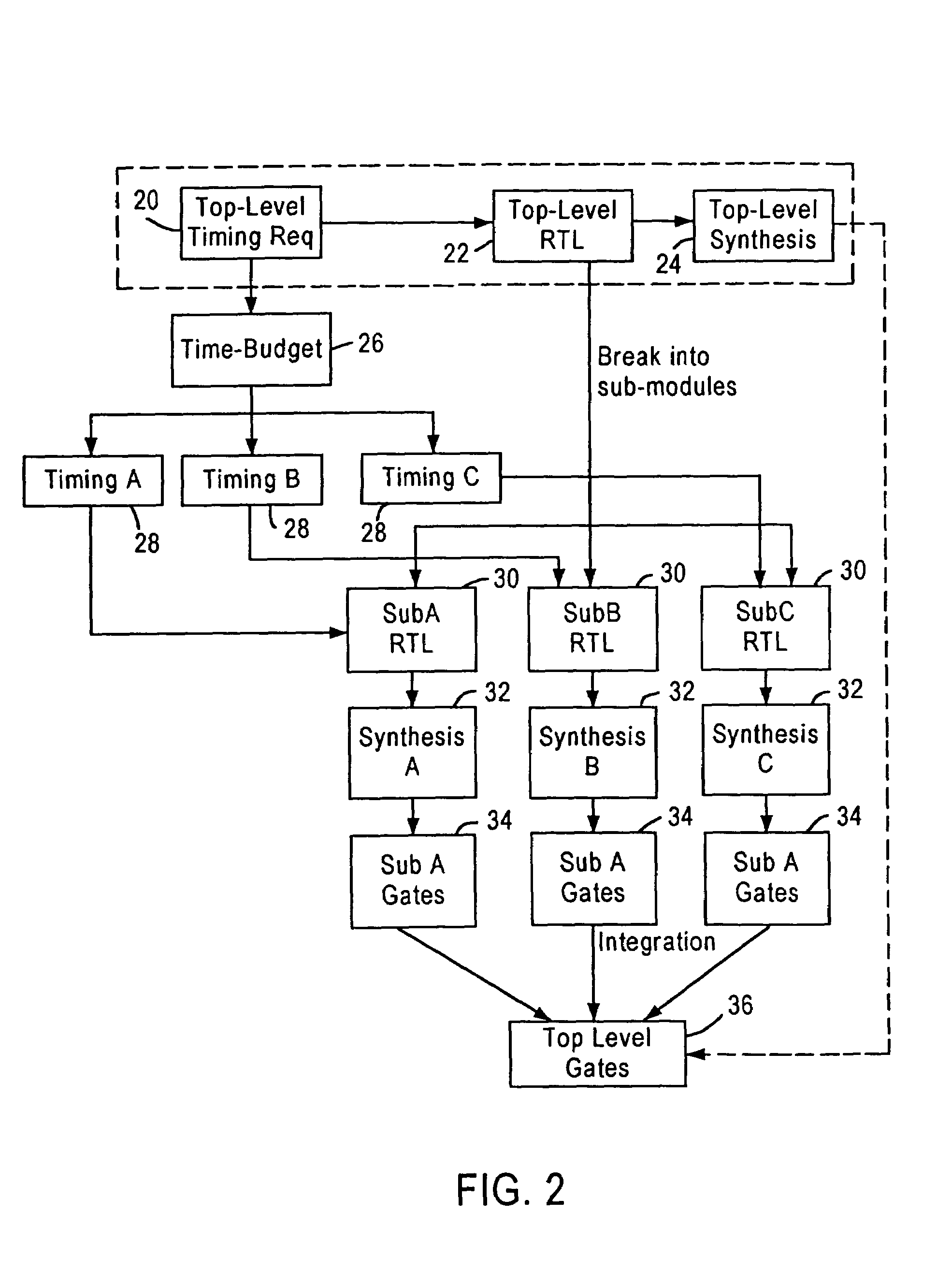 Bottom-up approach for synthesis of register transfer level (RTL) based design