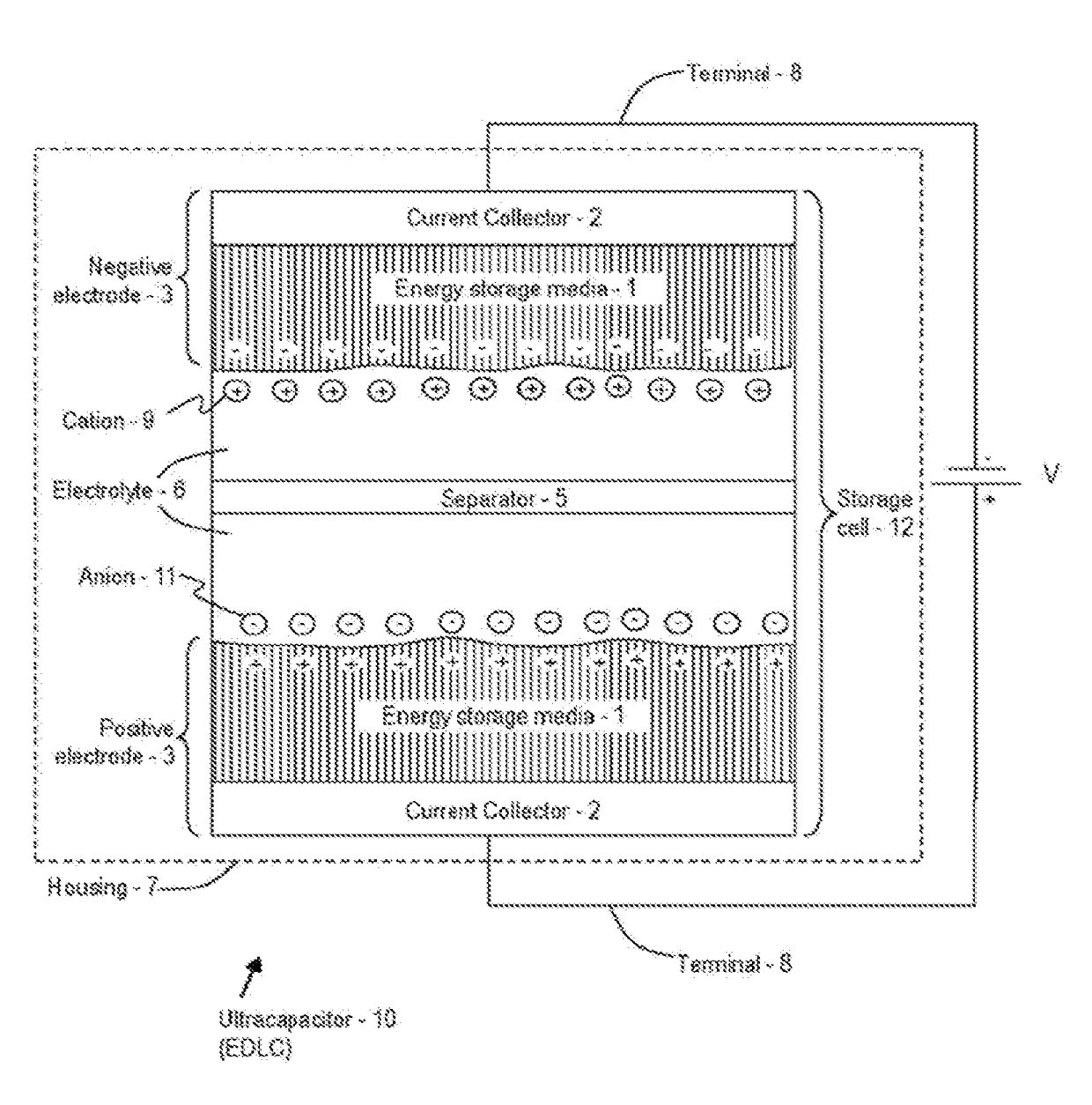 Advanced electrolytes for high temerature energy storage device