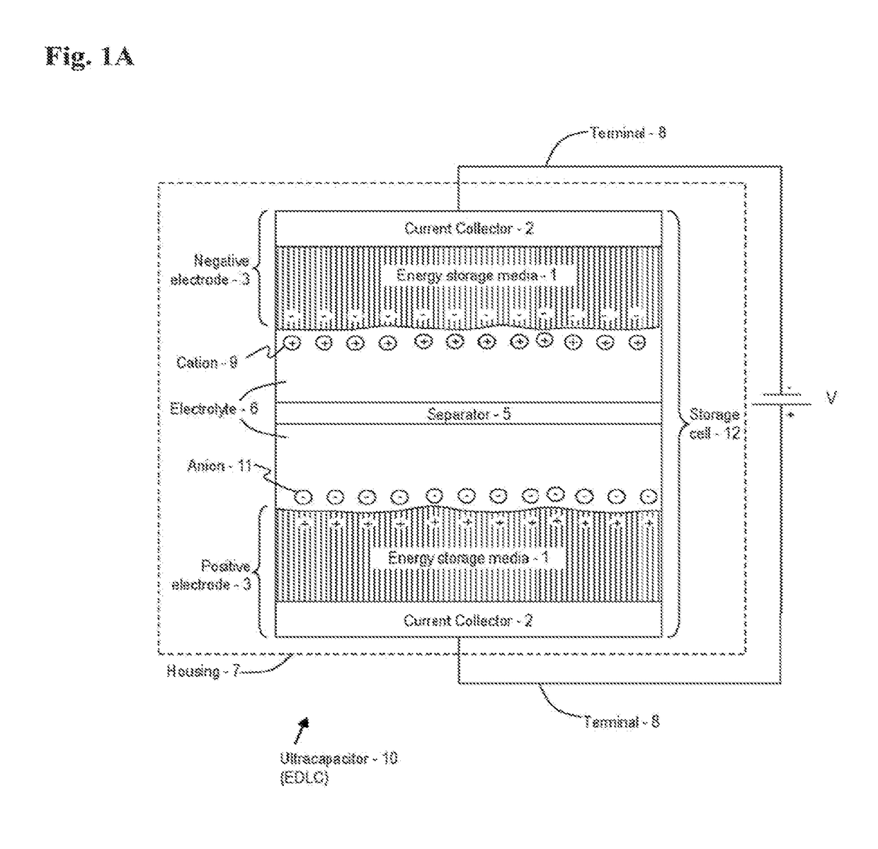 Advanced electrolytes for high temerature energy storage device