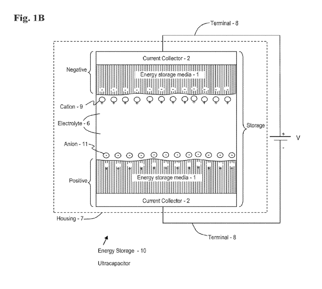 Advanced electrolytes for high temerature energy storage device