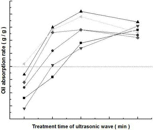 Regenerated cellulose fiber and preparation method thereof