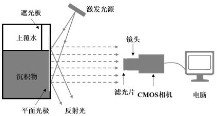 Preparation method of dissolved oxygen fluorescence sensing film and sediment-water interface dissolved oxygen two-dimensional dynamic distribution detection method