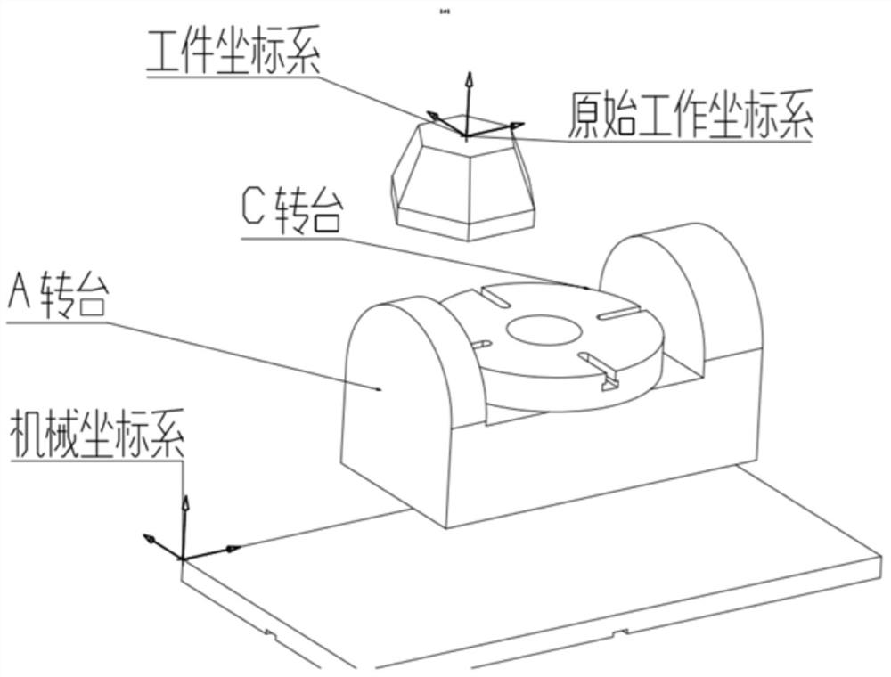 A method for realizing coordinate origin tracking in a five-axis machine tool without tool position origin tracking