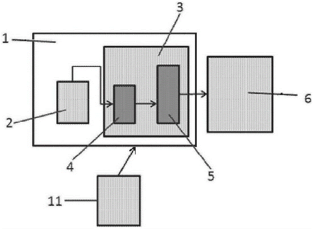 Methanol to hydrogen machine system with rapid cold boot