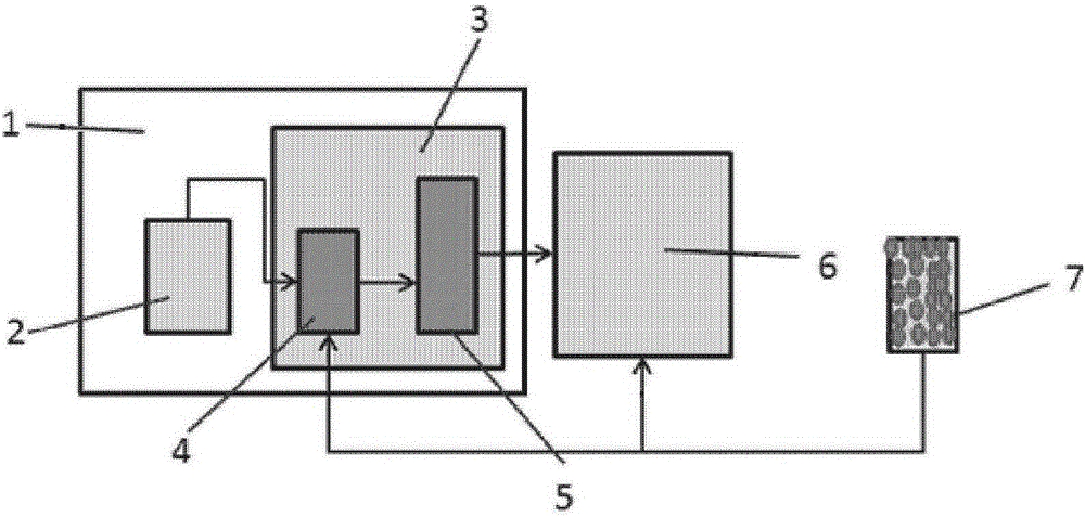 Methanol to hydrogen machine system with rapid cold boot