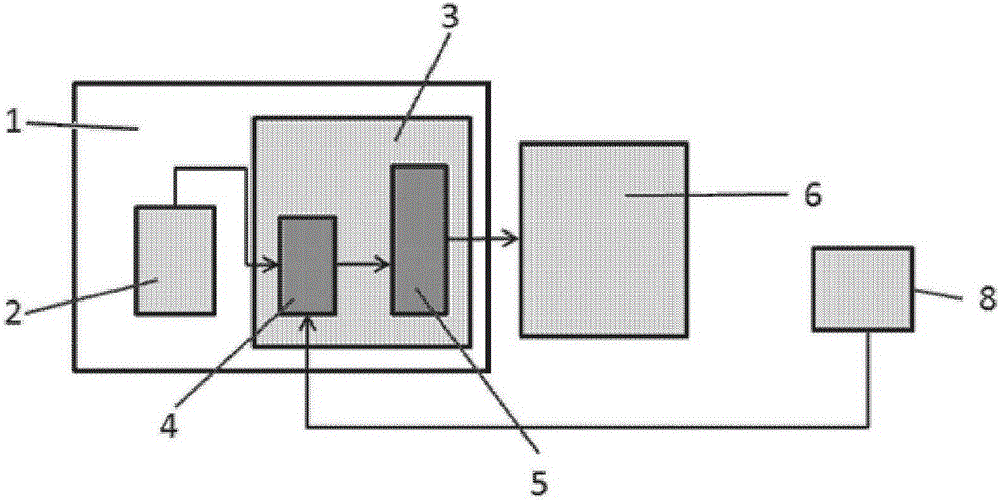 Methanol to hydrogen machine system with rapid cold boot