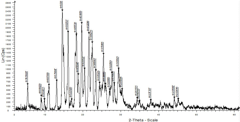 Co-crystal of tapentadol hydrochloride and celecoxib, composition and preparation method thereof