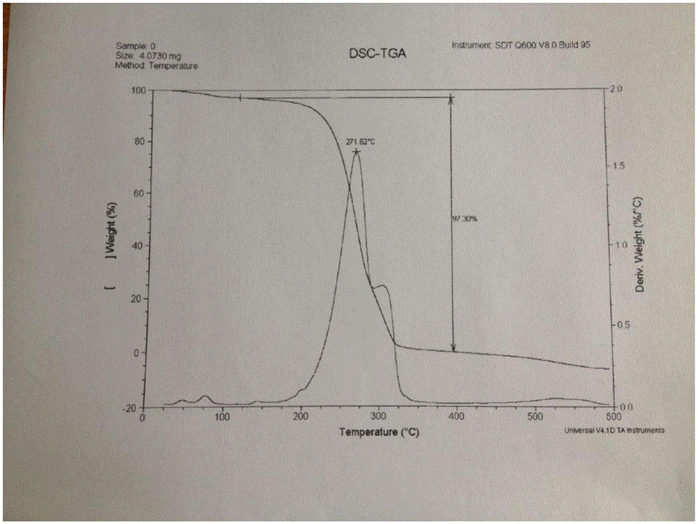 Co-crystal of tapentadol hydrochloride and celecoxib, composition and preparation method thereof