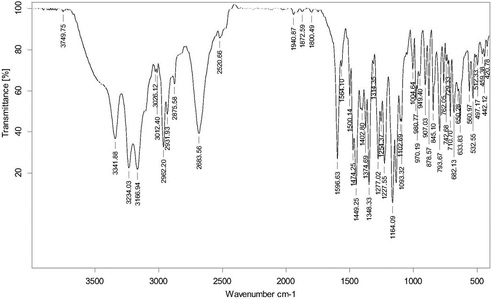 Co-crystal of tapentadol hydrochloride and celecoxib, composition and preparation method thereof