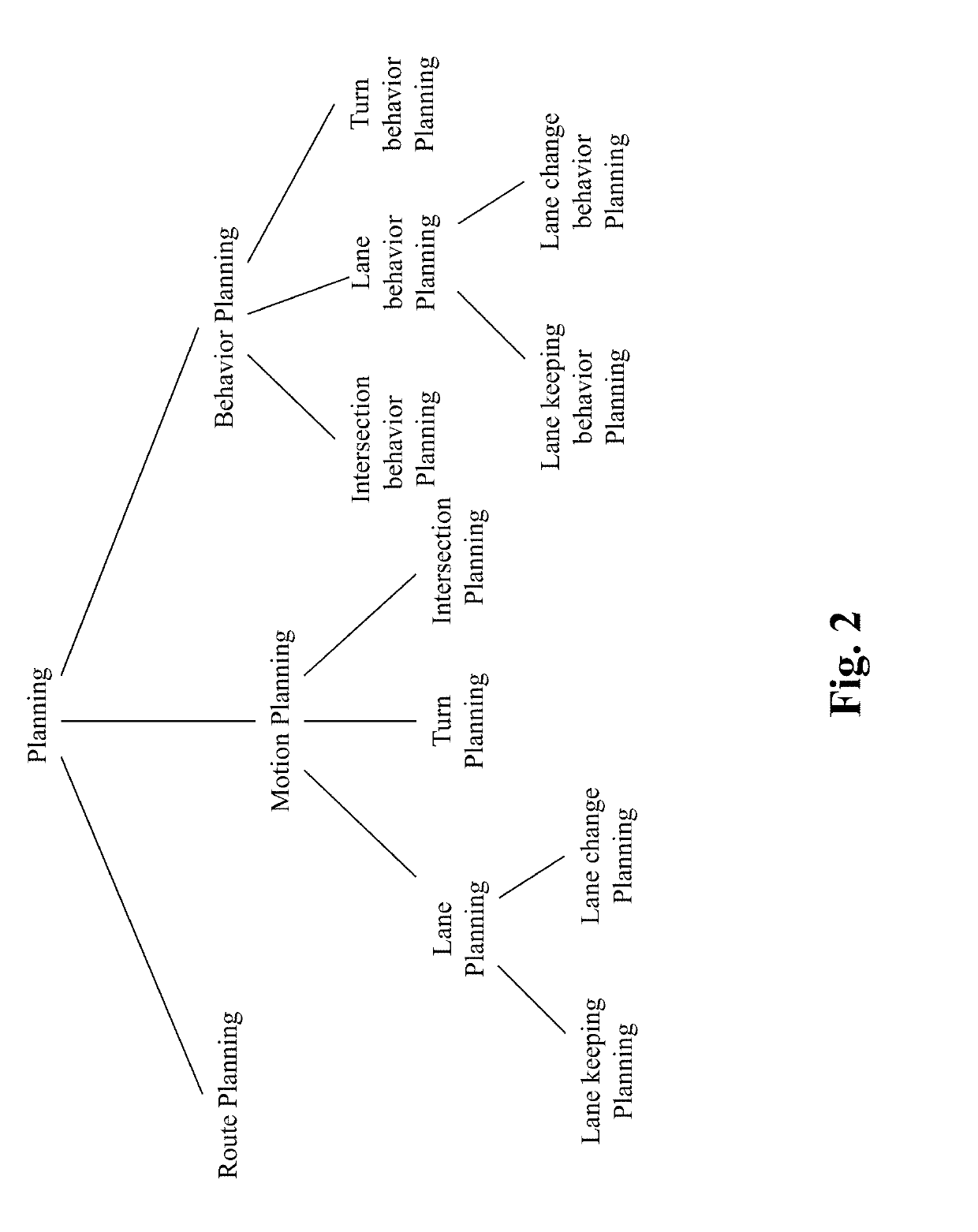 Method and system for human-like driving lane planning in autonomous driving vehicles