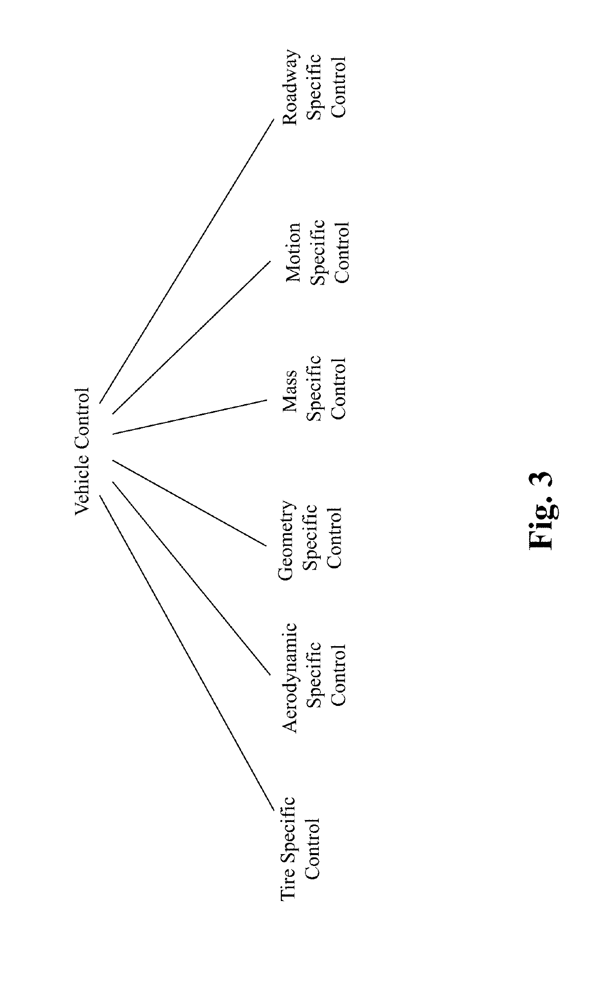 Method and system for human-like driving lane planning in autonomous driving vehicles