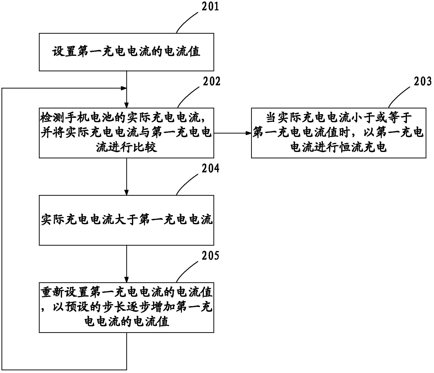 Mobile phone as well as charging circuit and method of cell thereof