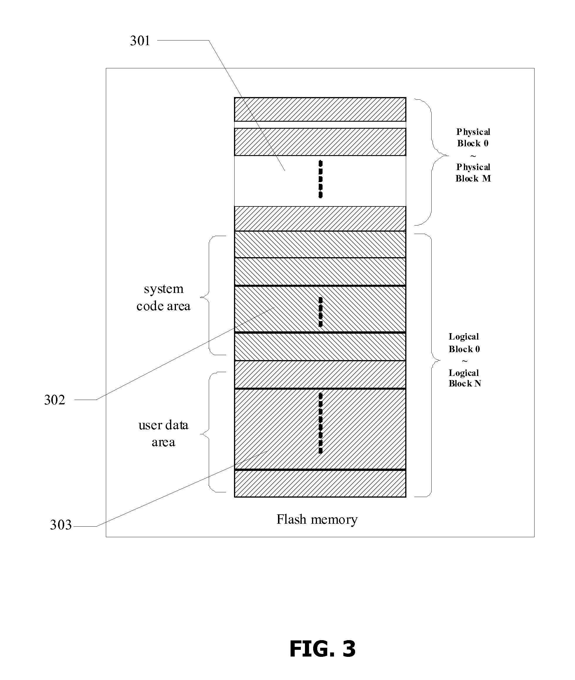 Method And Apparatus For Performing Wear Leveling In Memory