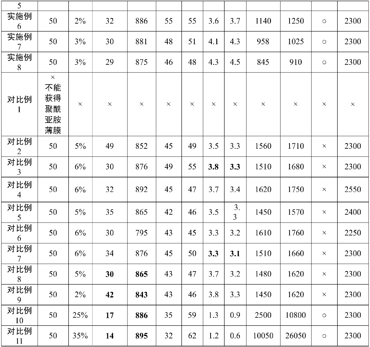 A kind of polyimide film for preparing artificial graphite film and preparation method thereof