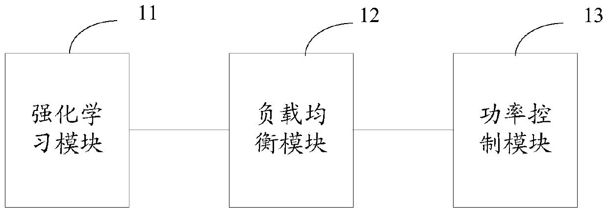 A resource allocation method and device based on reinforcement learning in an ultra-dense network