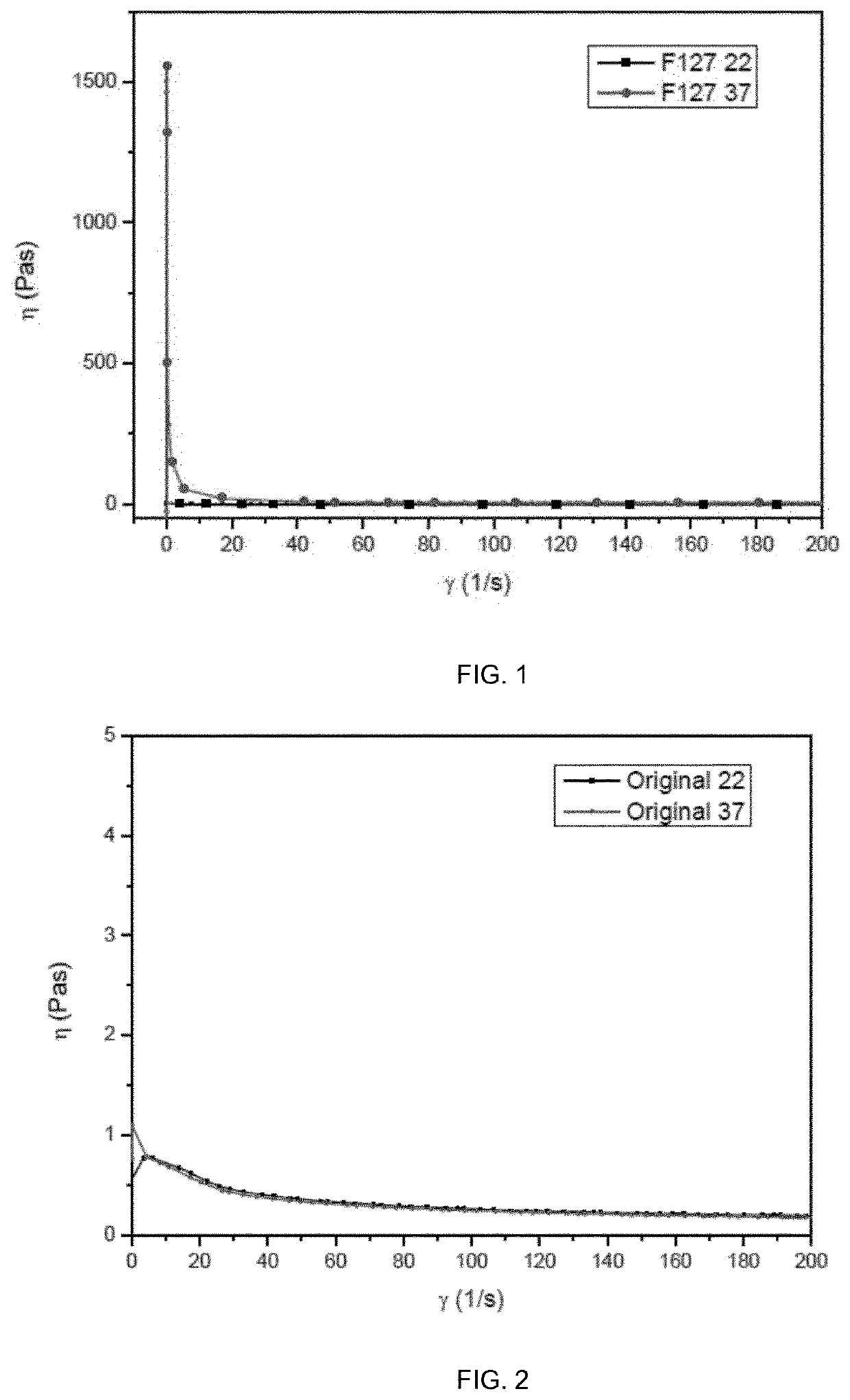 Topical composition for the treatment of mucosal lesions