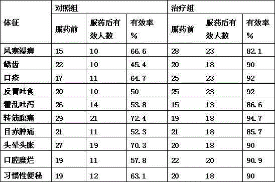 Dried lacquer-Catathelasma ventricosum mixed mushroom soup bases capable of strengthening middle warmer and preparation method thereof