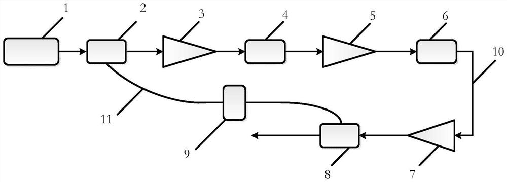 A laser shaping pulse acquisition device and acquisition method