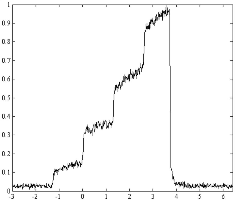 A laser shaping pulse acquisition device and acquisition method