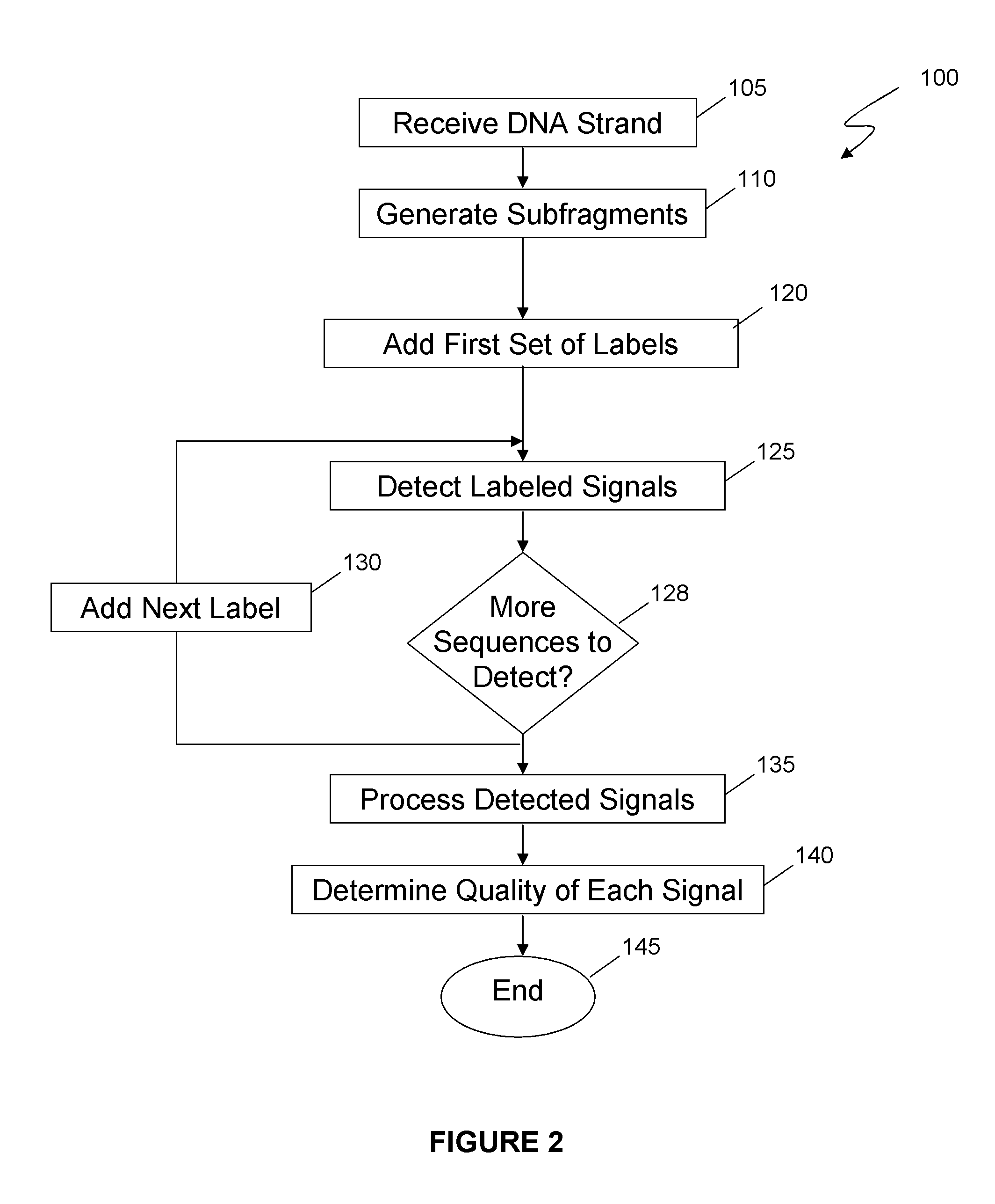 Method and system for determining the accuracy of DNA base identifications