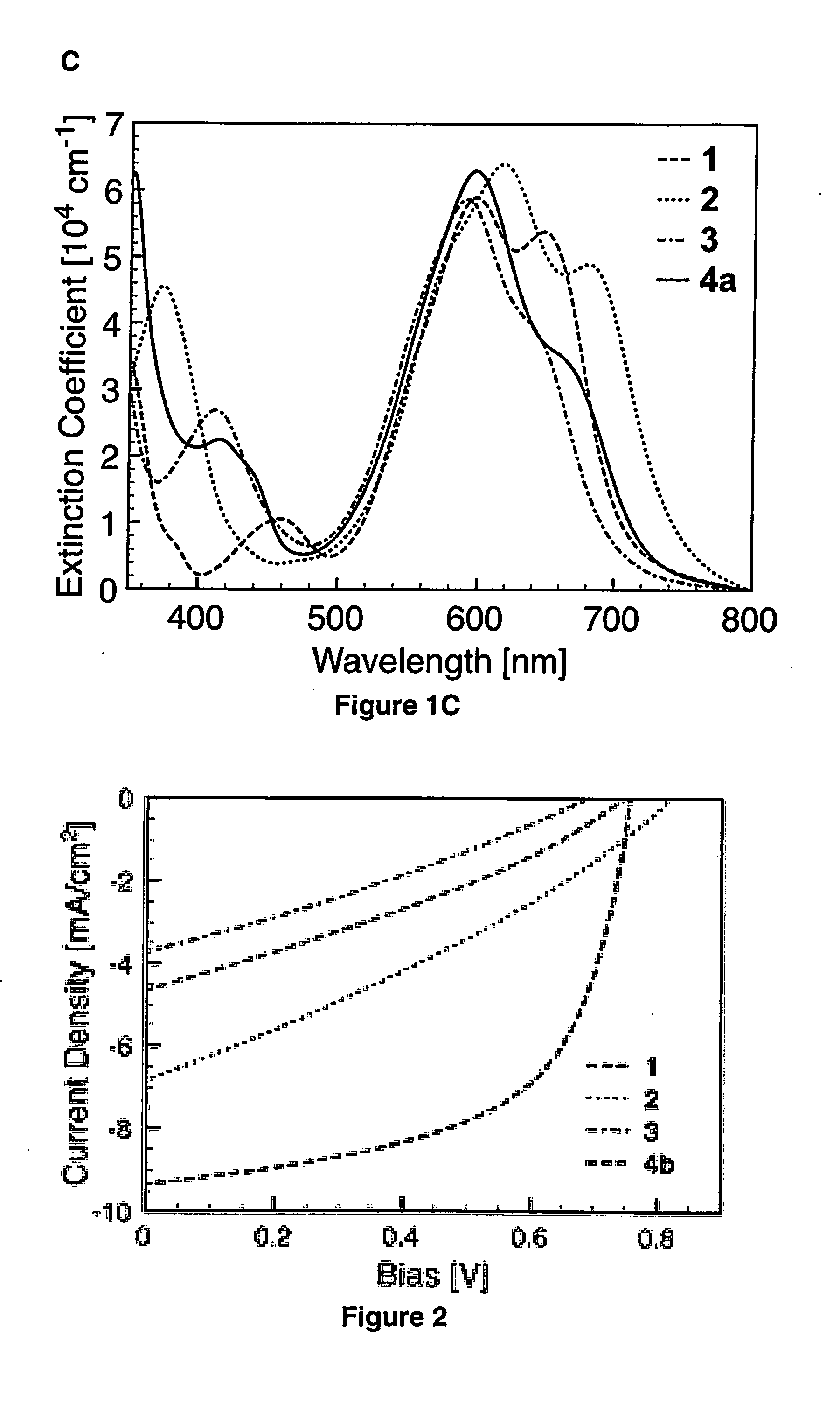 End-Group-Directed Self-Assembly of Organic Compounds Useful for Photovoltaic Applications