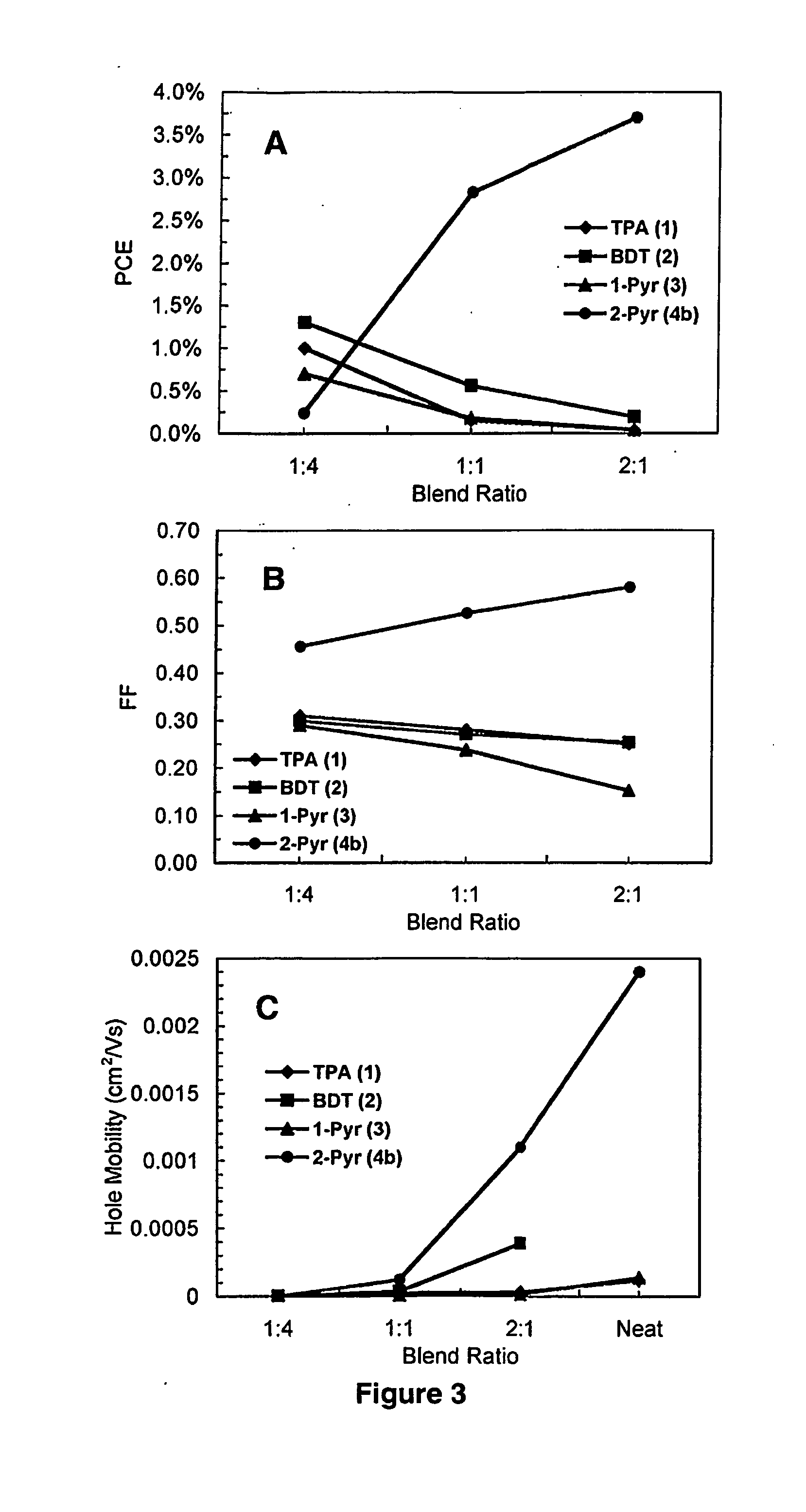 End-Group-Directed Self-Assembly of Organic Compounds Useful for Photovoltaic Applications