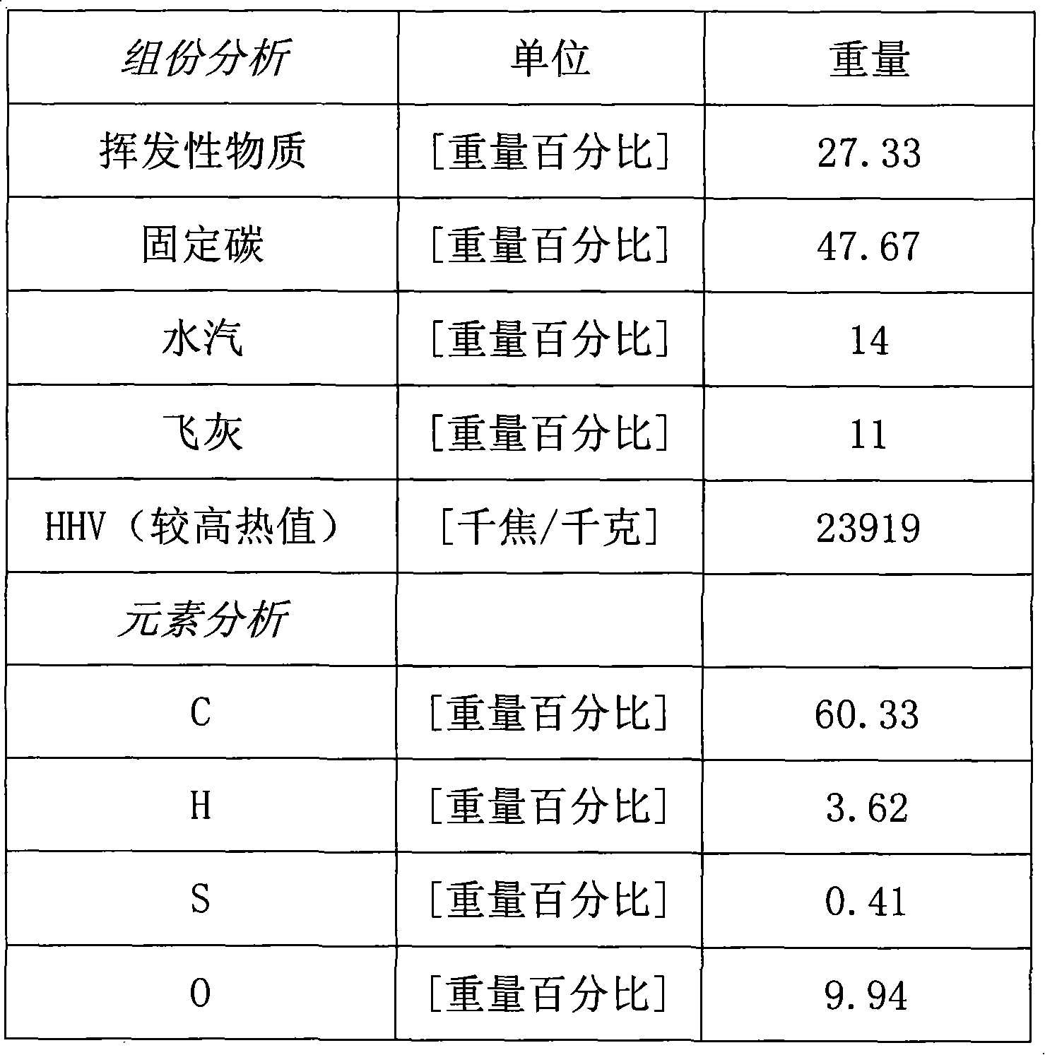 Purifying method for boiler fume