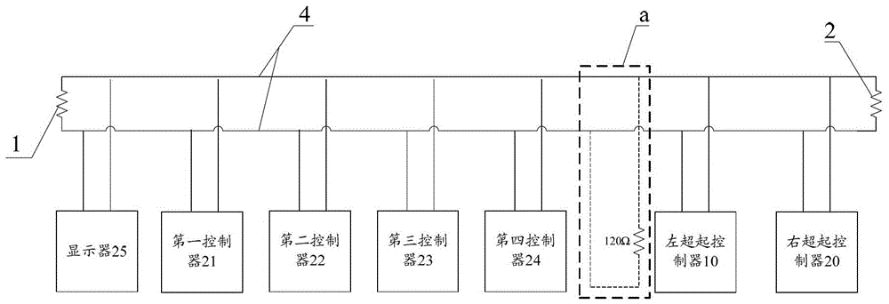 Bus network, control system and crane