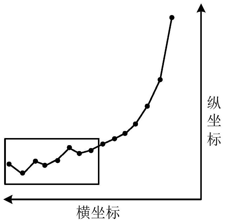 Camera focusing method and focusing method based on recurrent neural network