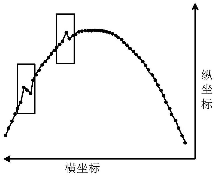 Camera focusing method and focusing method based on recurrent neural network